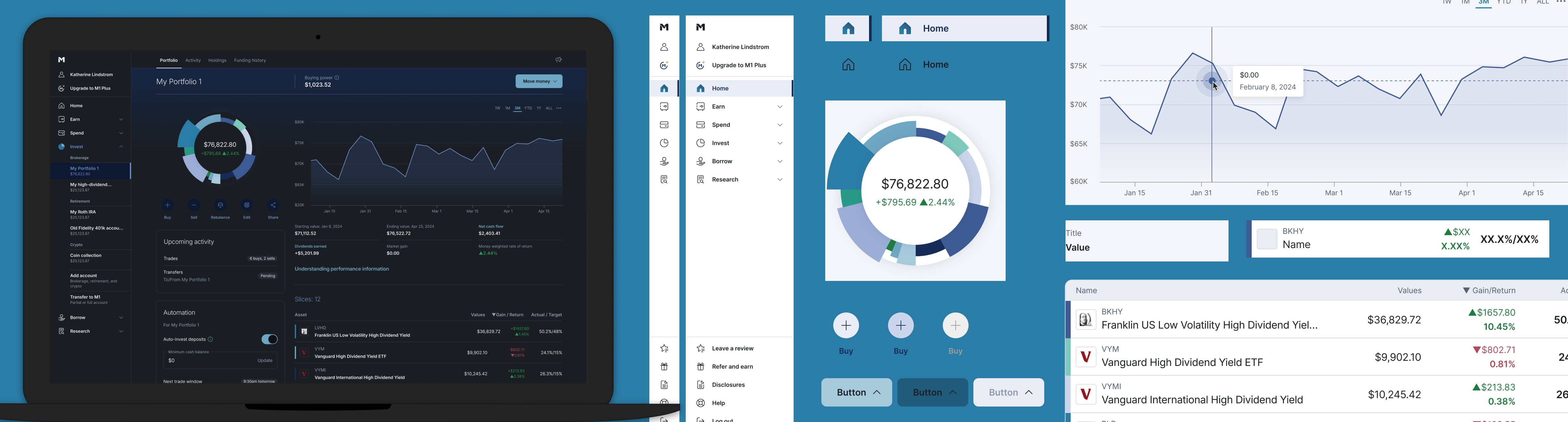 Wide spread of Unify+ analytics screens.